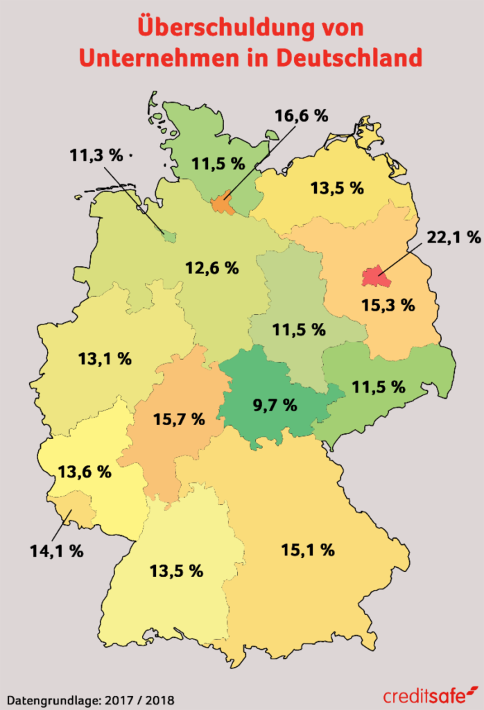 überschuldet